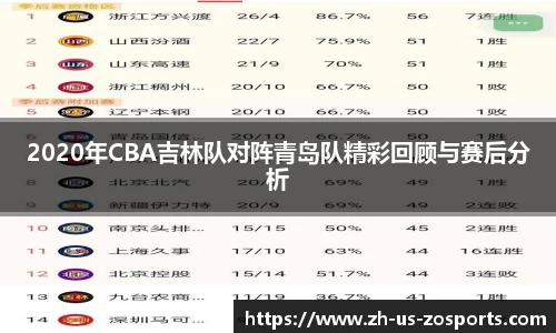 2020年CBA吉林队对阵青岛队精彩回顾与赛后分析