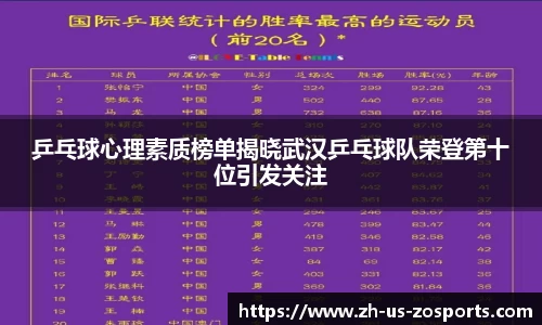 乒乓球心理素质榜单揭晓武汉乒乓球队荣登第十位引发关注