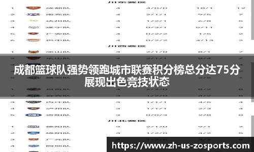 成都篮球队强势领跑城市联赛积分榜总分达75分展现出色竞技状态